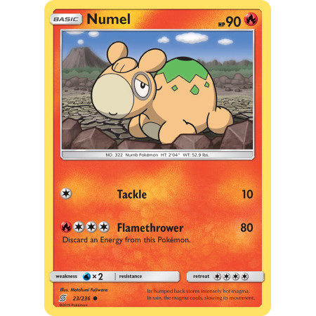 Numel
