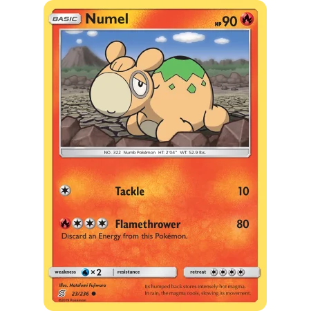 Numel