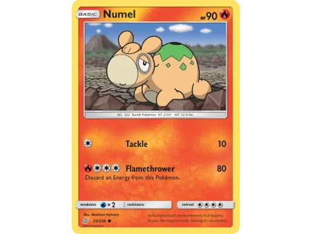 Numel