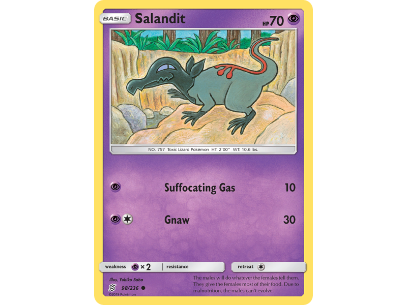 Salandit